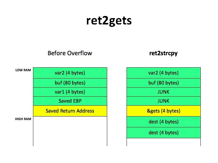 ret 2 gets ret 2 gets