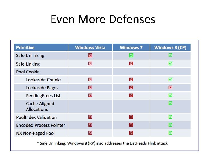 Even More Defenses Even More Defenses
