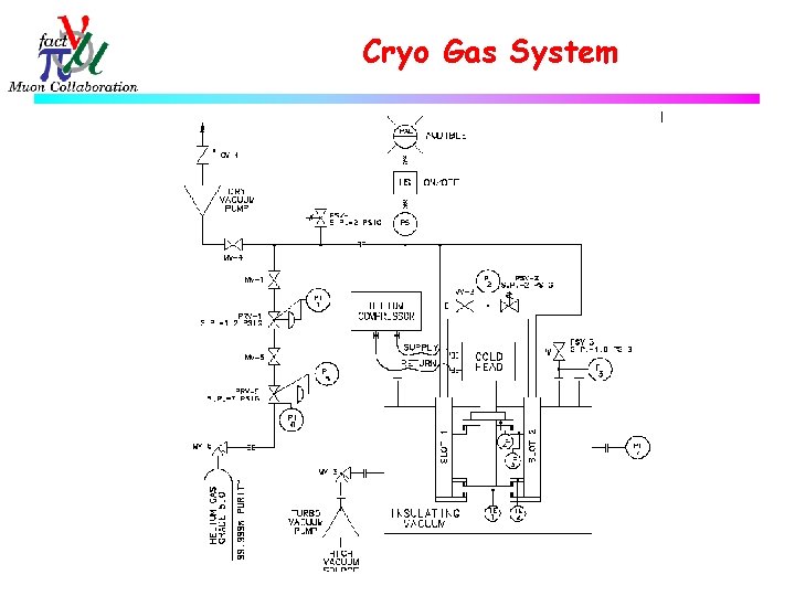 Cryo Gas System 