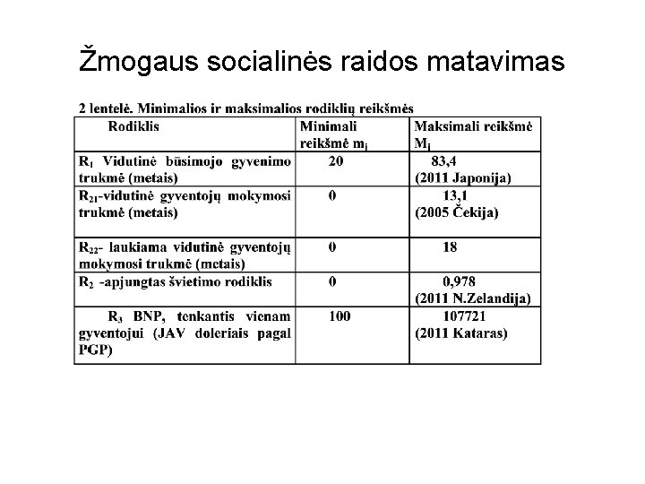 Žmogaus socialinės raidos matavimas 