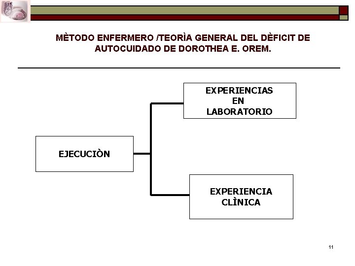 MÈTODO ENFERMERO /TEORÌA GENERAL DEL DÈFICIT DE AUTOCUIDADO DE DOROTHEA E. OREM. EXPERIENCIAS EN