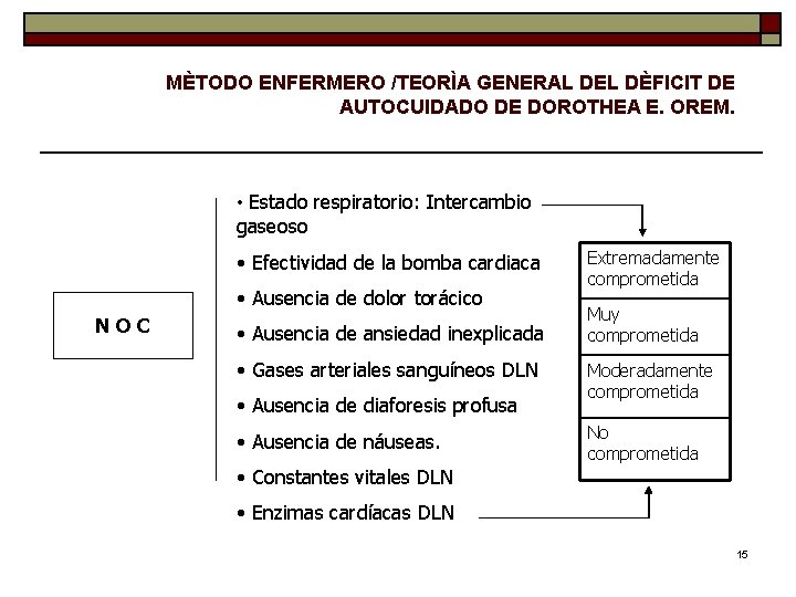 MÈTODO ENFERMERO /TEORÌA GENERAL DEL DÈFICIT DE AUTOCUIDADO DE DOROTHEA E. OREM. • Estado