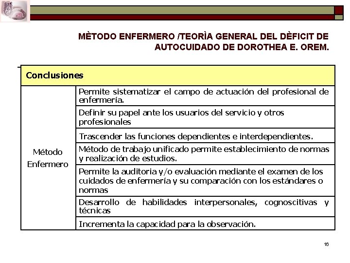 MÈTODO ENFERMERO /TEORÌA GENERAL DEL DÈFICIT DE AUTOCUIDADO DE DOROTHEA E. OREM. Conclusiones Permite