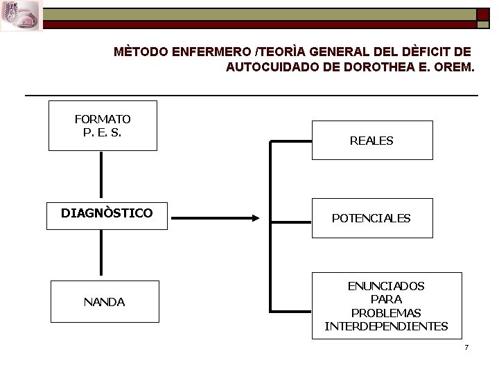 MÈTODO ENFERMERO /TEORÌA GENERAL DEL DÈFICIT DE AUTOCUIDADO DE DOROTHEA E. OREM. FORMATO P.