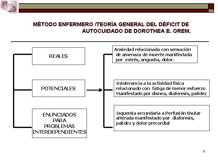 MÈTODO ENFERMERO /TEORÌA GENERAL DEL DÈFICIT DE AUTOCUIDADO DE DOROTHEA E. OREM. REALES POTENCIALES