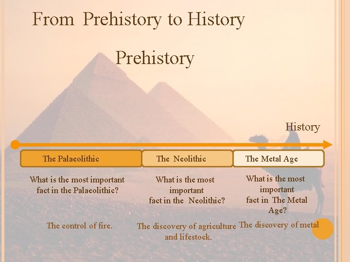 From Prehistory to History Prehistory History The Palaeolithic What is the most important fact