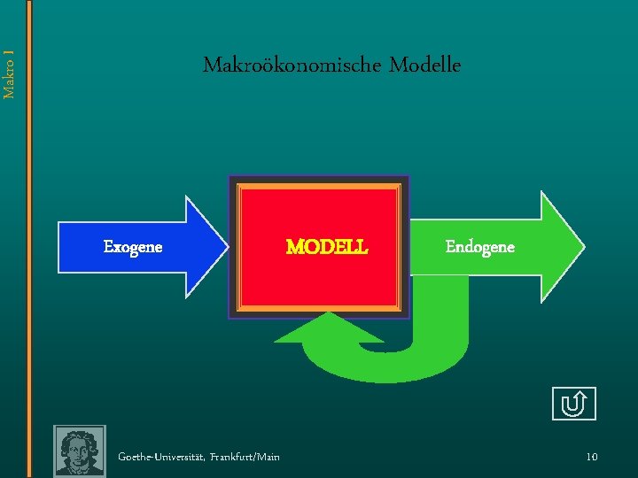 Makro I Makroökonomische Modelle Exogene Goethe-Universität, Frankfurt/Main MODELL Endogene 10 