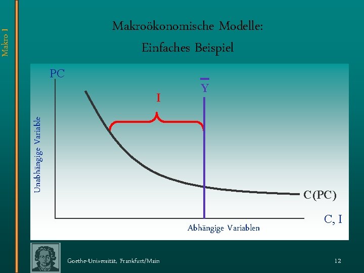 Makro I Makroökonomische Modelle: Einfaches Beispiel PC Unabhängige Variable I Y C(PC) Abhängige Variablen