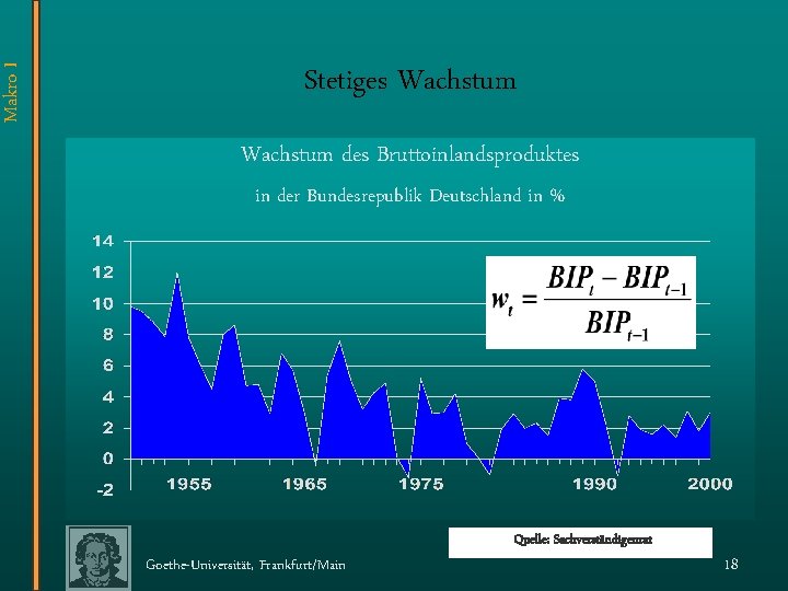 Makro I Stetiges Wachstum des Bruttoinlandsproduktes in der Bundesrepublik Deutschland in % Quelle: Sachverständigenrat