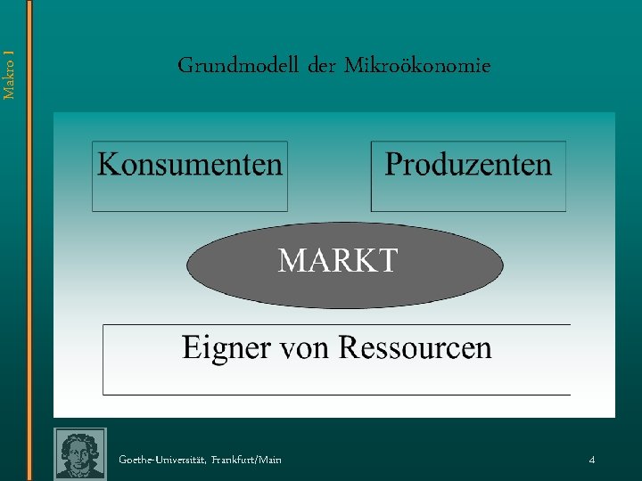Makro I Grundmodell der Mikroökonomie Goethe-Universität, Frankfurt/Main 4 