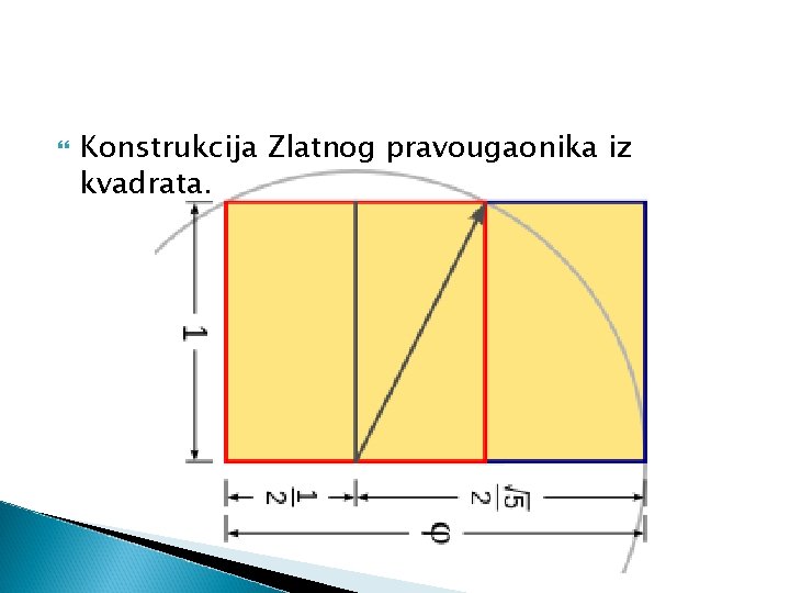  Konstrukcija Zlatnog pravougaonika iz kvadrata. 