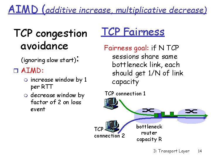 AIMD (additive increase, multiplicative decrease) TCP congestion avoidance (ignoring slow start): r AIMD: m