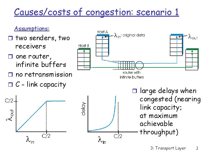 Causes/costs of congestion: scenario 1 Assumptions: r two senders, two receivers r one router,