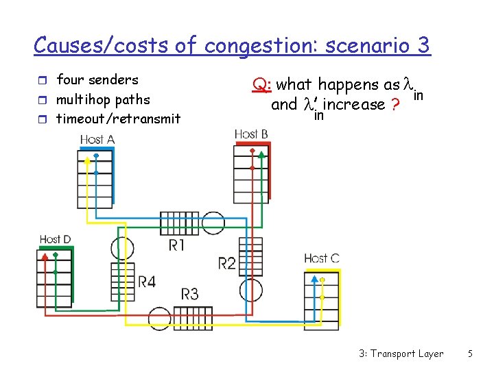 Causes/costs of congestion: scenario 3 r four senders r multihop paths r timeout/retransmit Q: