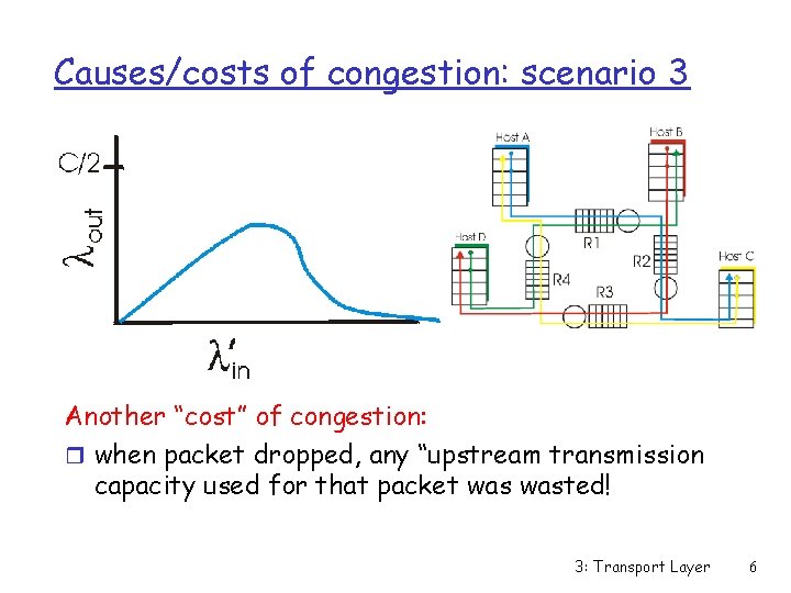 Causes/costs of congestion: scenario 3 Another “cost” of congestion: r when packet dropped, any