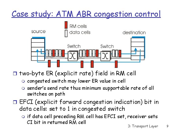 Case study: ATM ABR congestion control r two-byte ER (explicit rate) field in RM