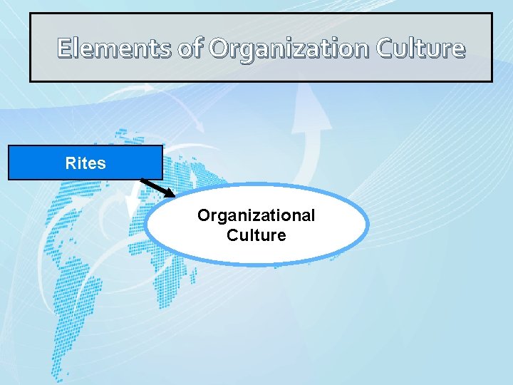 Elements of Organization Culture Rites Organizational Culture Elements of Organization Culture Rites Organizational Culture