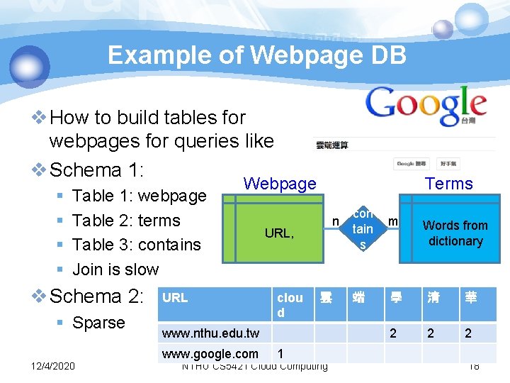 Example of Webpage DB v How to build tables for webpages for queries like