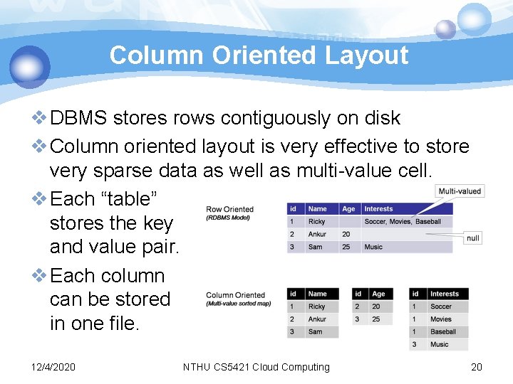 Column Oriented Layout v DBMS stores rows contiguously on disk v Column oriented layout