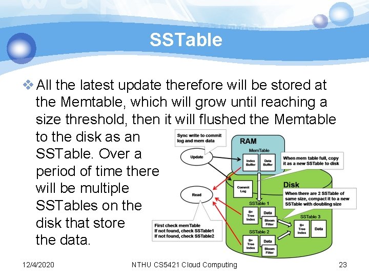 SSTable v All the latest update therefore will be stored at the Memtable, which