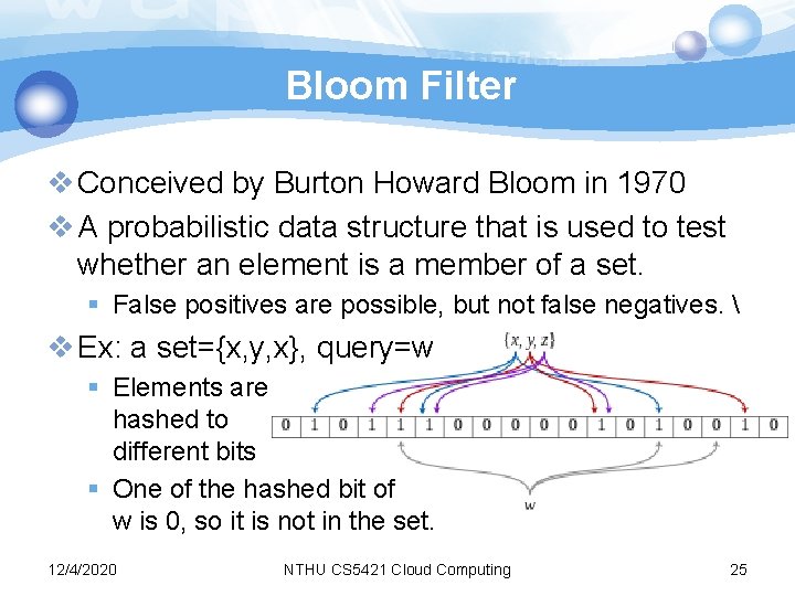 Bloom Filter v Conceived by Burton Howard Bloom in 1970 v A probabilistic data