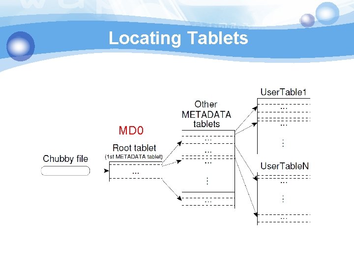 Locating Tablets MD 0 