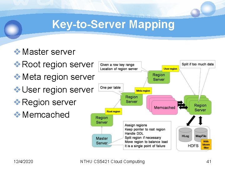 Key-to-Server Mapping v Master server v Root region server v Meta region server v