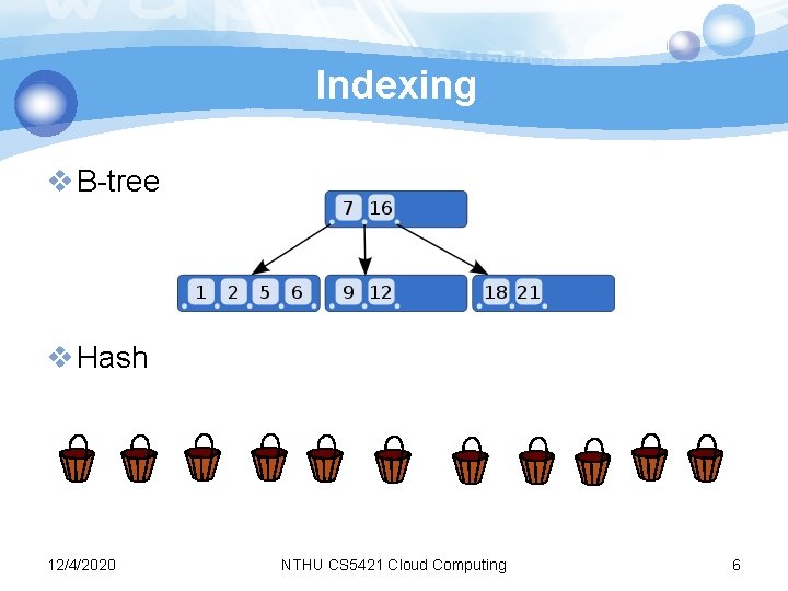 Indexing v B-tree v Hash 12/4/2020 NTHU CS 5421 Cloud Computing 6 