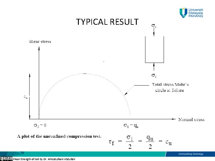 TYPICAL RESULT Shear Strength of Soil by Dr. Amizatulhani Abdullah 