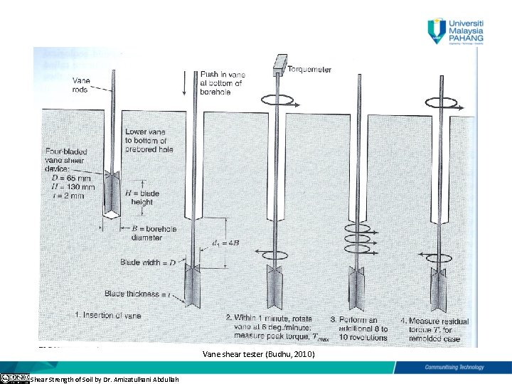 Vane shear tester (Budhu, 2010) Shear Strength of Soil by Dr. Amizatulhani Abdullah 