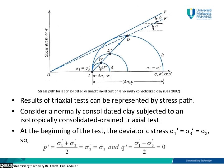 Stress path for a consolidated drained triaxial test on a normally consolidated clay (Das,