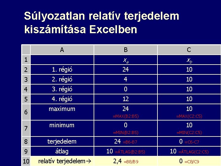 Súlyozatlan relatív terjedelem kiszámítása Excelben A 1 B C xa xb 2 1. régió