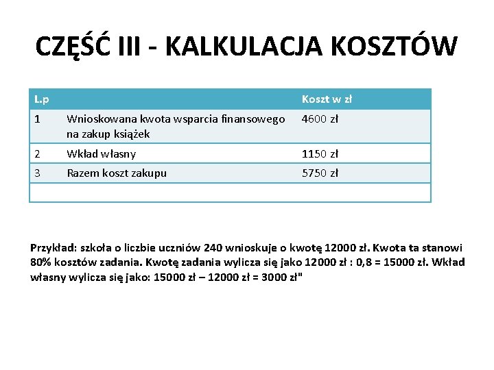 CZĘŚĆ III - KALKULACJA KOSZTÓW L. p Koszt w zł 1 Wnioskowana kwota wsparcia