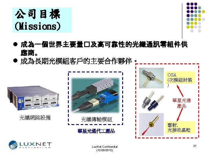 2013 201320123 5 P Chip 2 5 Mm