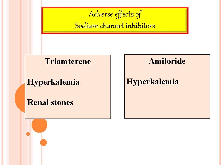 Adverse effects of Sodium channel inhibitors Triamterene Hyperkalemia Renal stones Amiloride Hyperkalemia 