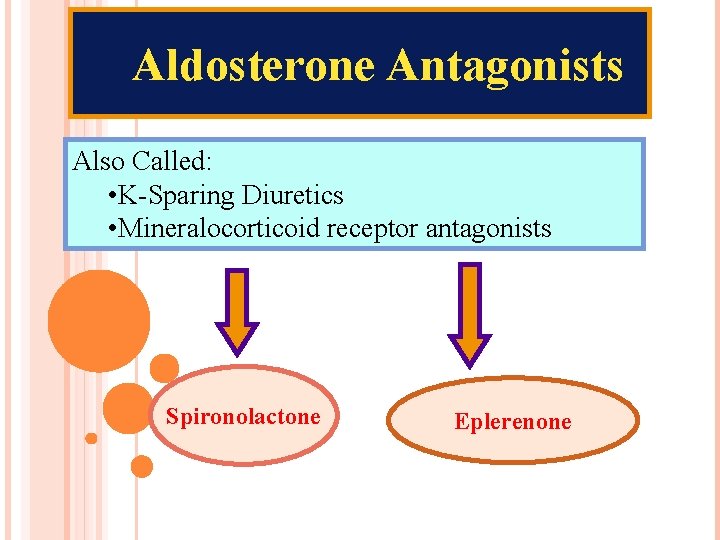 Aldosterone Antagonists Also Called: • K-Sparing Diuretics • Mineralocorticoid receptor antagonists Spironolactone Eplerenone 