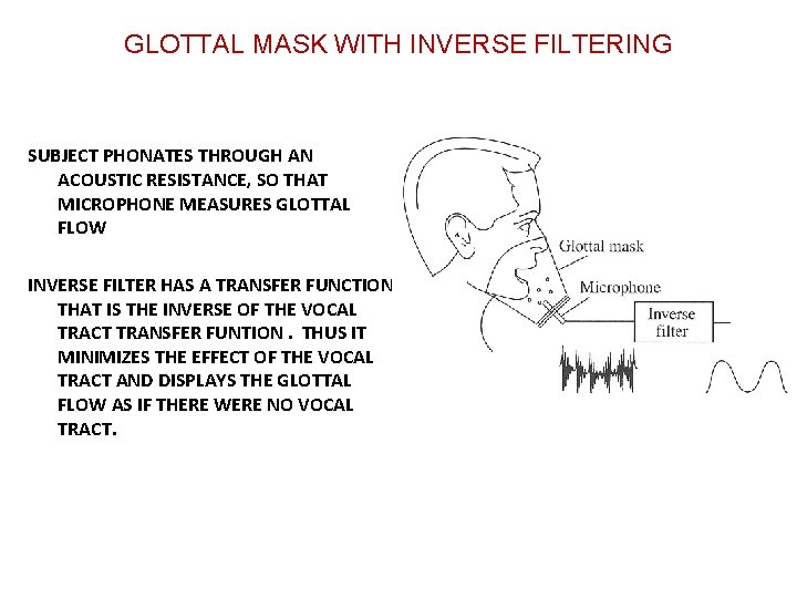 GLOTTAL MASK WITH INVERSE FILTERING SUBJECT PHONATES THROUGH AN ACOUSTIC RESISTANCE, SO THAT MICROPHONE