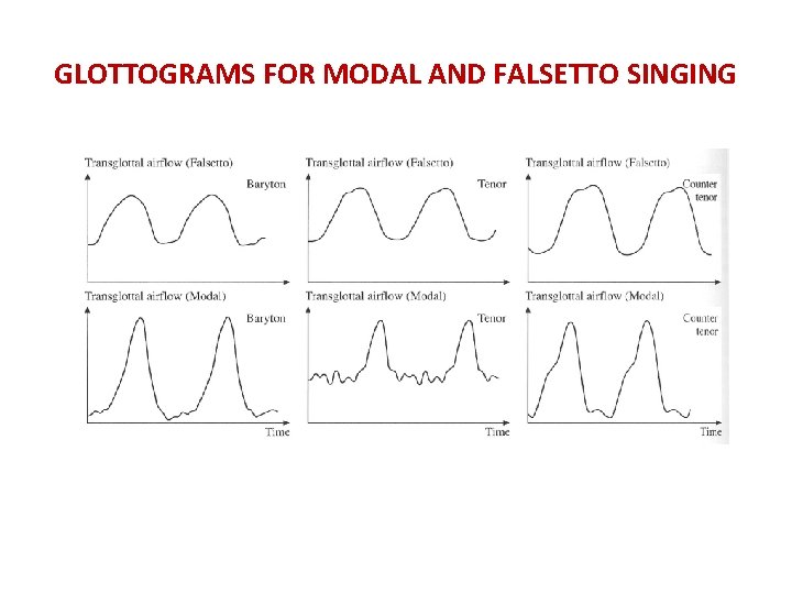 GLOTTOGRAMS FOR MODAL AND FALSETTO SINGING 
