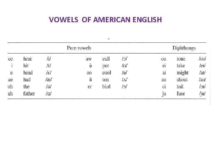 VOWELS OF AMERICAN ENGLISH 