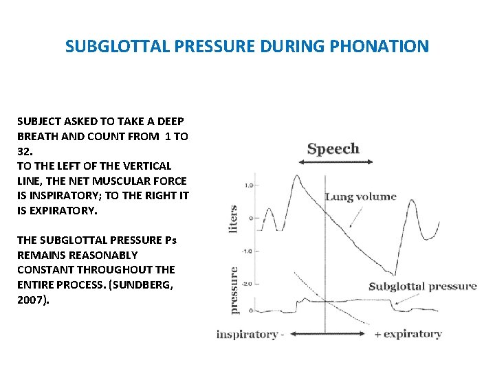 SUBGLOTTAL PRESSURE DURING PHONATION SUBJECT ASKED TO TAKE A DEEP BREATH AND COUNT FROM