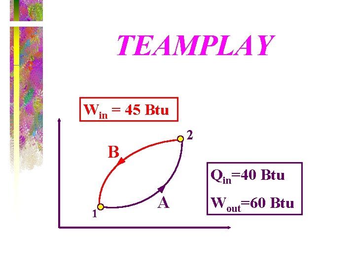 TEAMPLAY Win = 45 Btu 2 B Qin=40 Btu 1 A Wout=60 Btu 