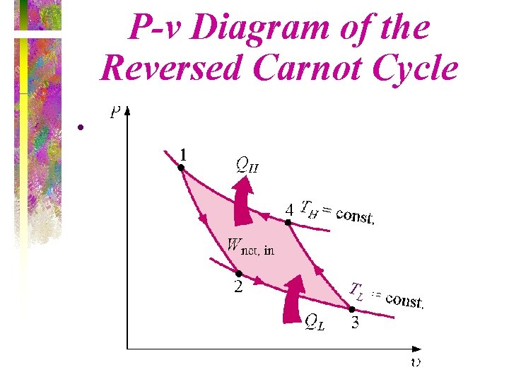 P-v Diagram of the Reversed Carnot Cycle • TL 