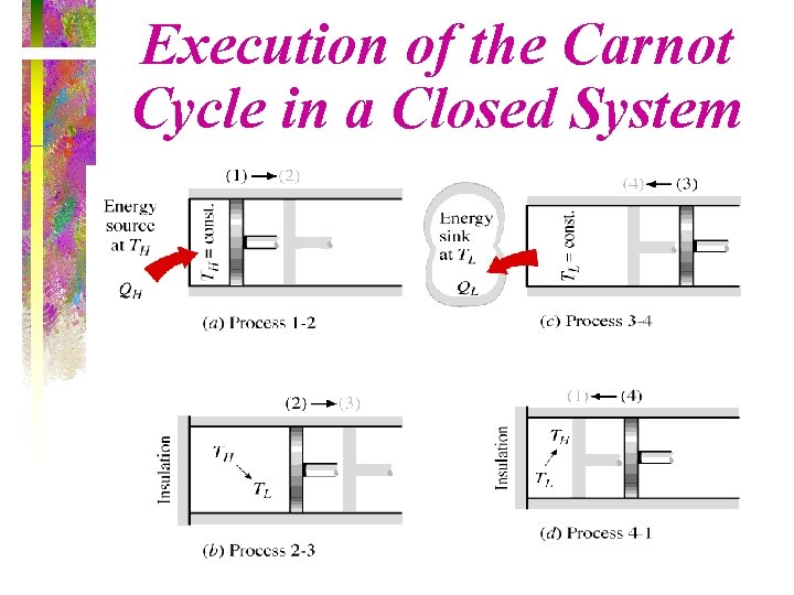 Execution of the Carnot Cycle in a Closed System • (Fig. 5 -43) 