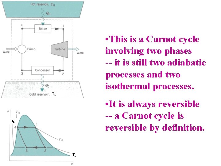  • This is a Carnot cycle involving two phases -- it is still