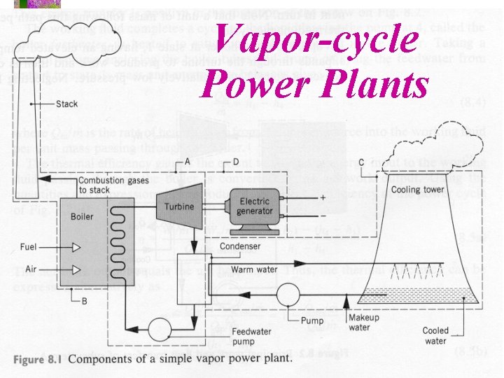 Vapor-cycle Power Plants 