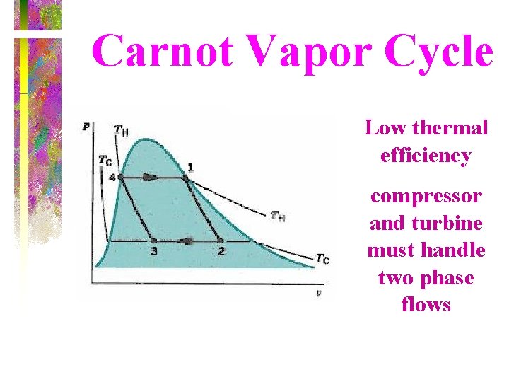 Carnot Vapor Cycle Low thermal efficiency compressor and turbine must handle two phase flows