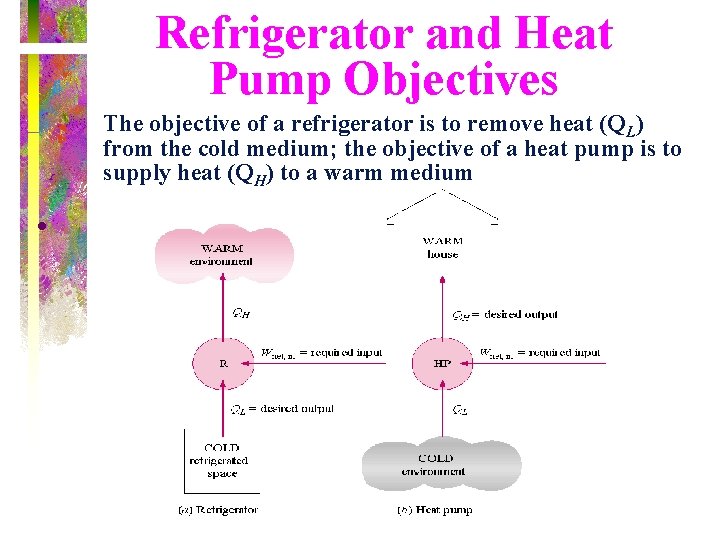 Refrigerator and Heat Pump Objectives The objective of a refrigerator is to remove heat