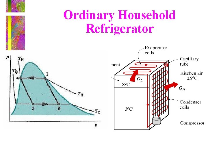 Ordinary Household Refrigerator 