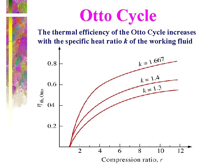 Otto Cycle The thermal efficiency of the Otto Cycle increases with the specific heat