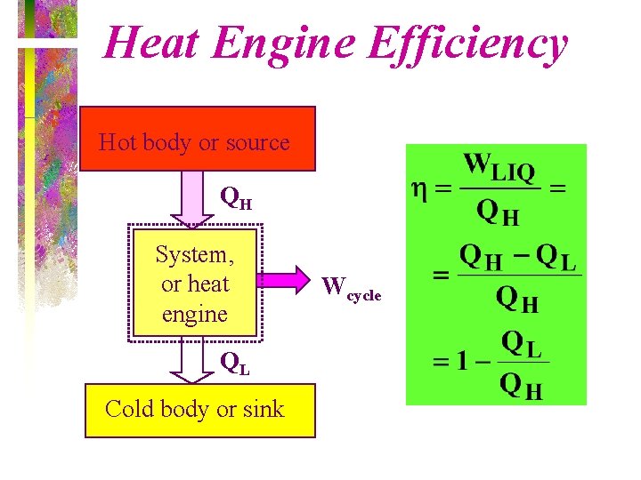 Heat Engine Efficiency Hot body or source QH System, or heat engine QL Cold